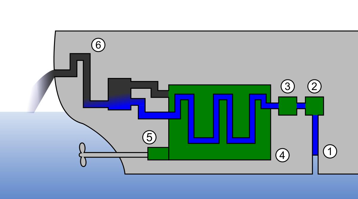 船上辅机冷却水怎么循环,船舶主机的冷却水
