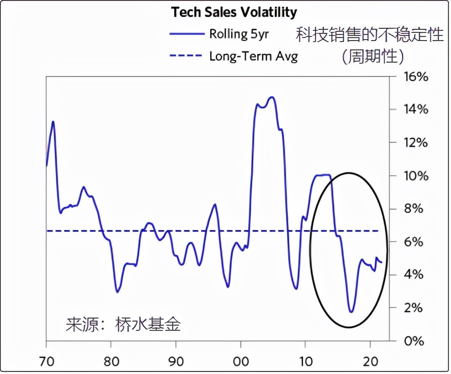 美股尽显颓势强弩之末,美股大幅震荡背后存在多重原因