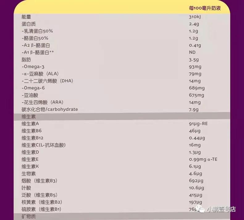 a2奶二阶段是不是偏甜,a2牛奶粉进口