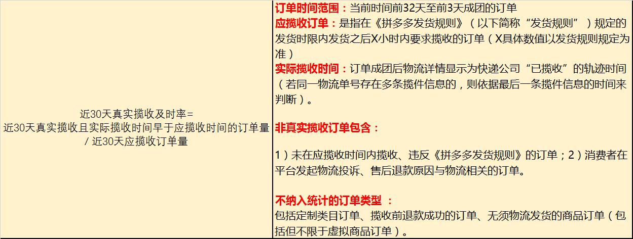 拼多多活动要求商品领航员,拼多多怎么提升商品领航员