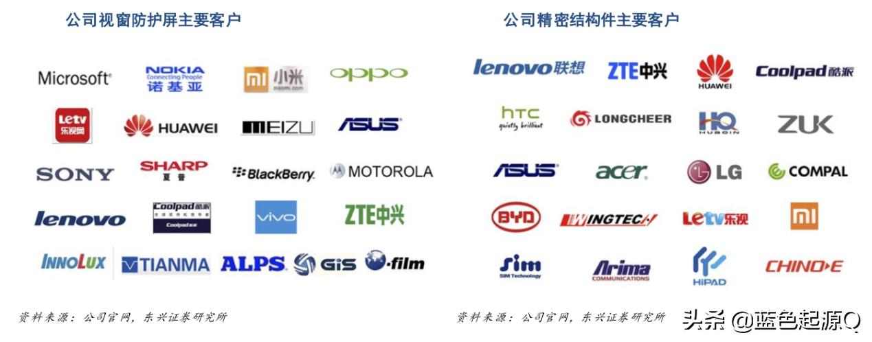 星星科技第一季度业绩会好些吗,星星科技营业收入