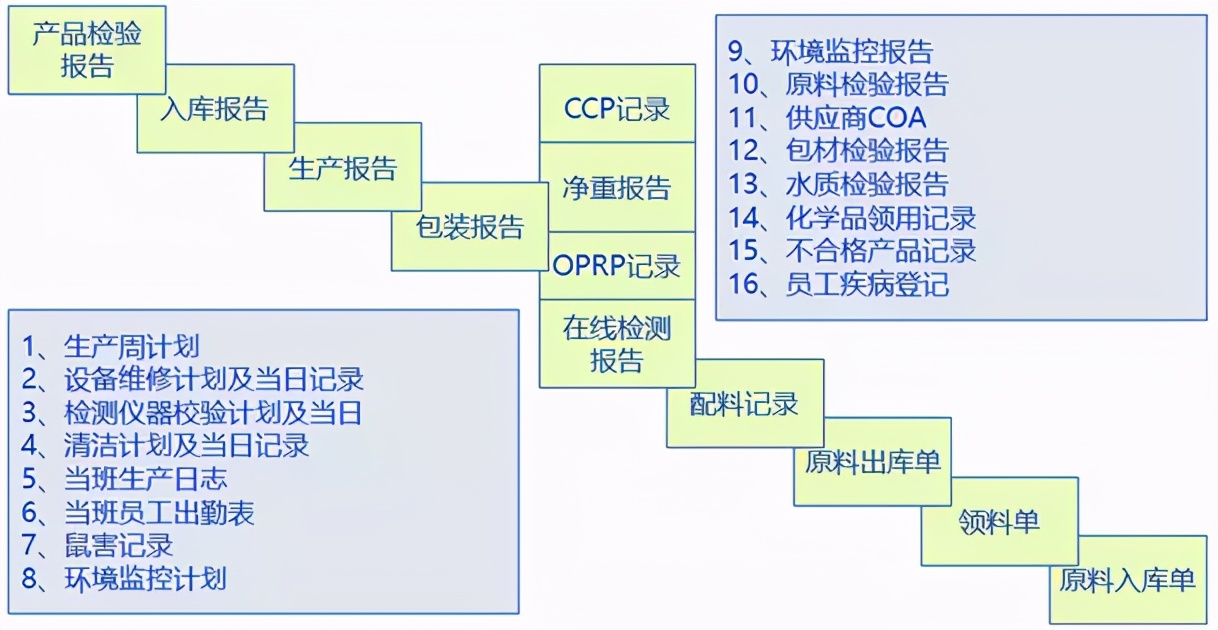 汽车零部件供应商准入审核流程,供应商现场审核计划表