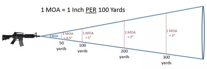 巴雷特厉害的狙击枪,最著名巴雷特狙击枪大图大全