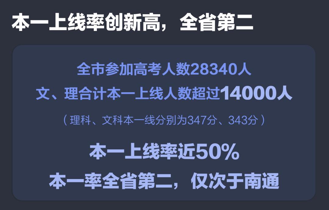 苏州本一上线率,苏州今年一中高考达本率是多少