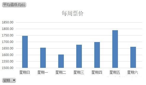 如何买到特价的飞机票,如何买到特价机票呢