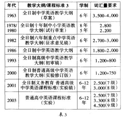 自考英语词汇学必背知识点,怎样学英语语法与词汇