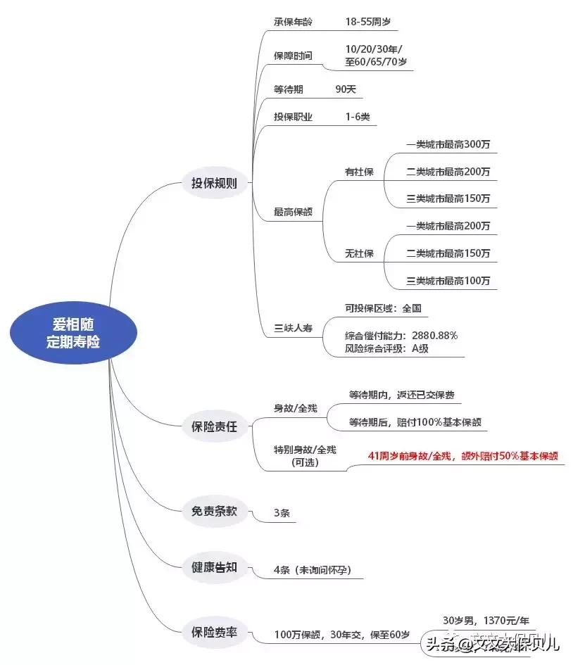 大麦定寿怎么样,大麦定寿官网