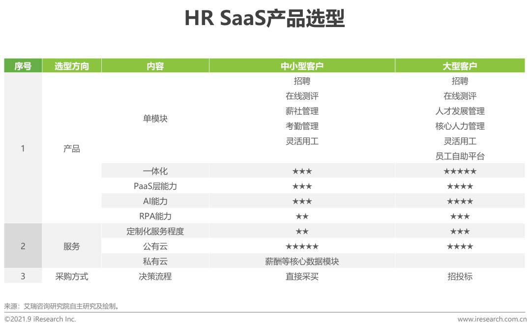 中国hrsaas企业,中国hr职业发展状况报告2020