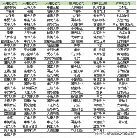 保险小课堂商业医疗险,保险小课堂防癌险