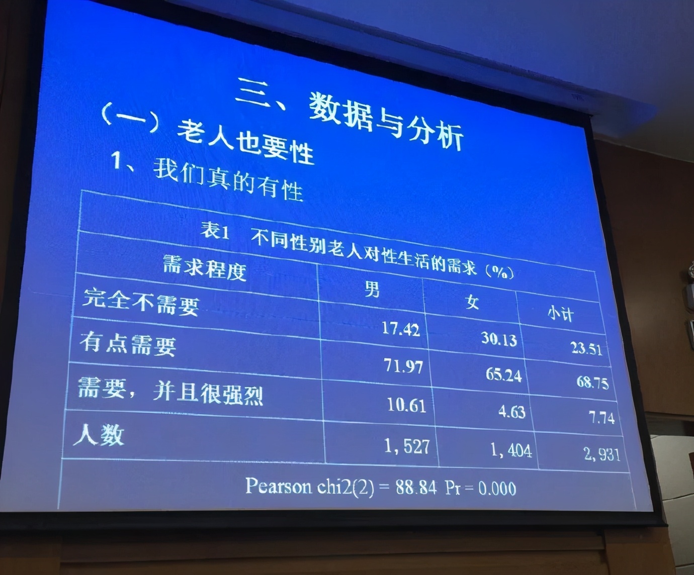 假装“无性”的中国老年人:谁来关心他们的需求和愉悦?