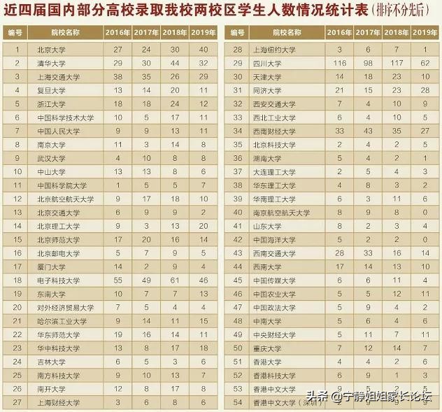 成都七中实验学校中考,成都中考关键在初几