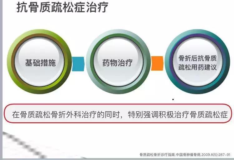重度骨质疏松吃什么好得快一点,重度骨质疏松吃什么药能止痛