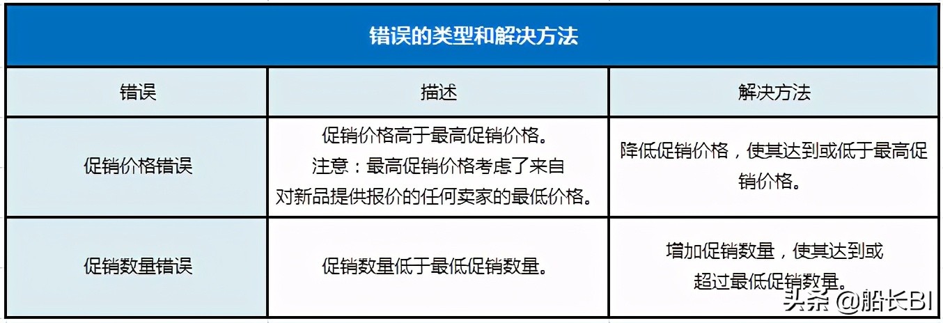 2021亚马逊黑五网一大促时间,亚马逊2023年黑五大促