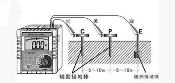 接地线和没有地线的区别,接地线如何保证不触碰地线
