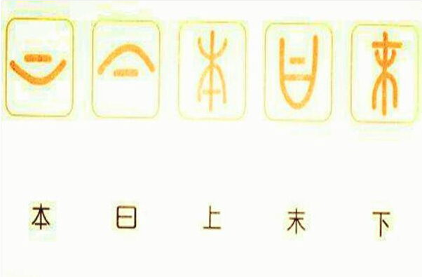 对汉字六书的认识,常见的汉字六书分析表