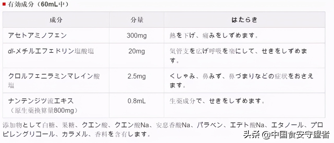 小儿止咳糖浆召回,感冒糖浆紧急召回药