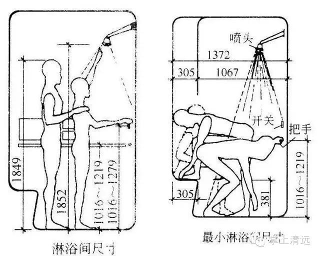人体工程学书桌尺寸怎么算,住宅空间人体工程学尺寸指引