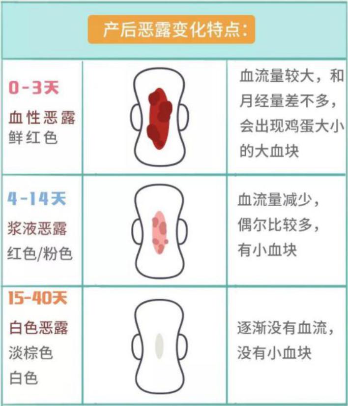 产后恶露排多久是正常的？医生说出现这些症状，一定要去医院