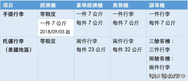 南航行李携带液体规定,国际航班托运行李要求2021新规