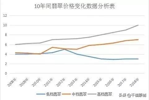 溥仪从紫禁城偷出400件宝贝!这件翡翠,据说都赶上马云身价了