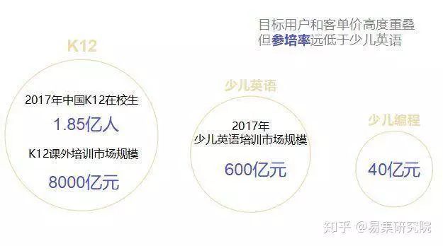 少儿编程怎么规划,做少儿编程