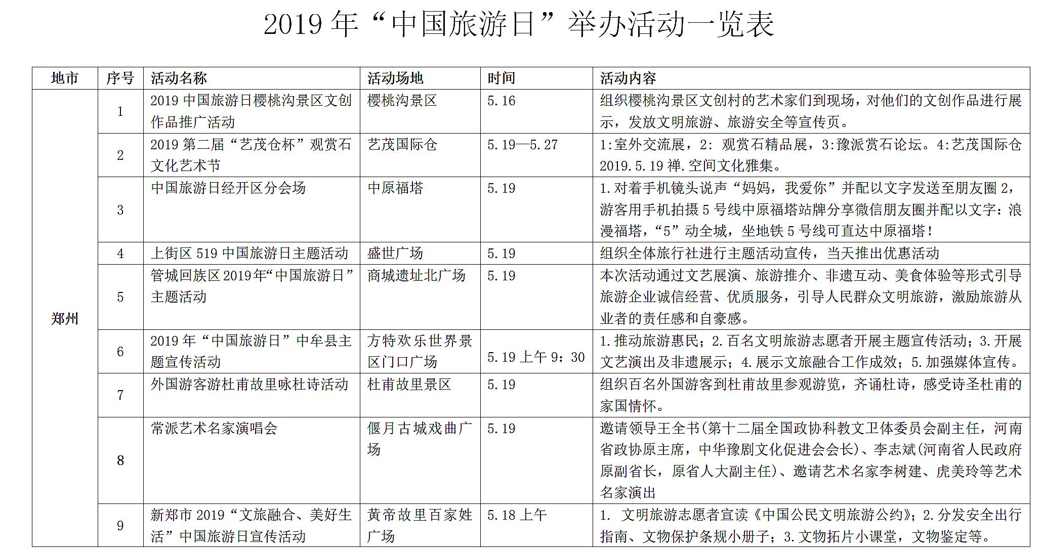 河南文旅活动攻略,5.19中国旅游日河南活动