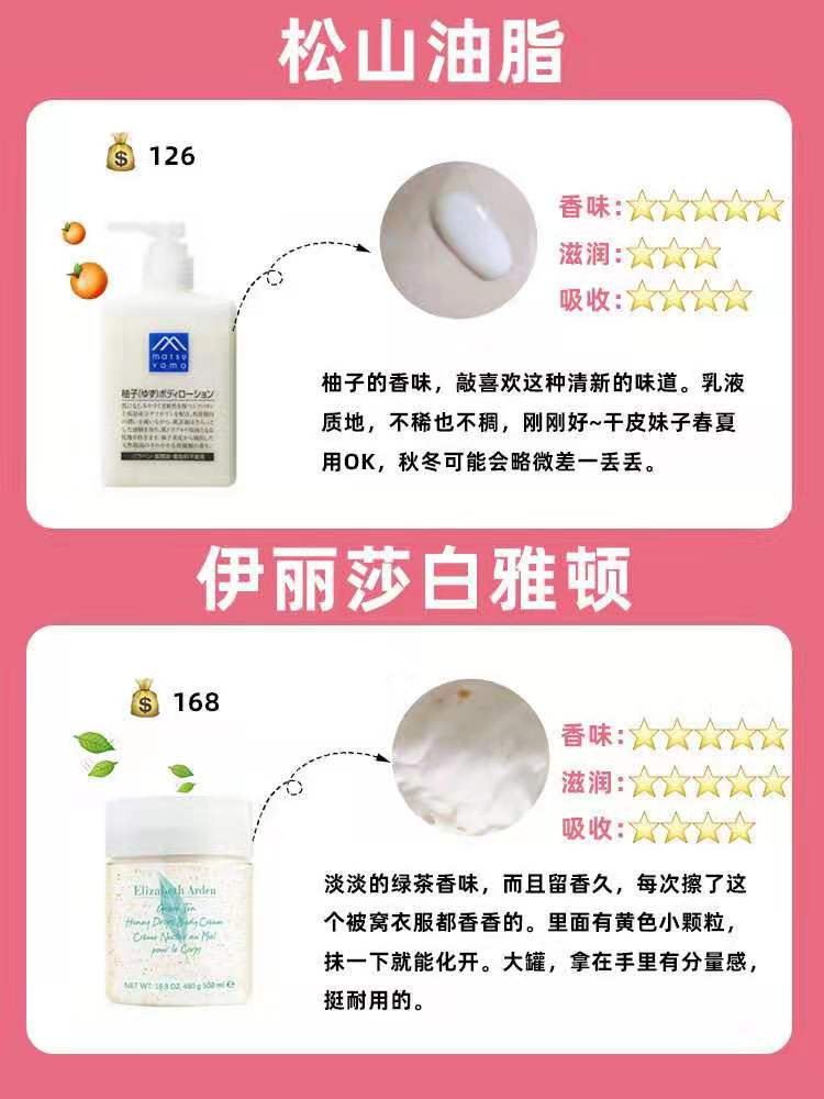 8款网红身体乳大PK,火的不一定好用