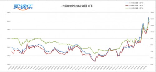 江苏买钢乐:期现背离,对决节后行情