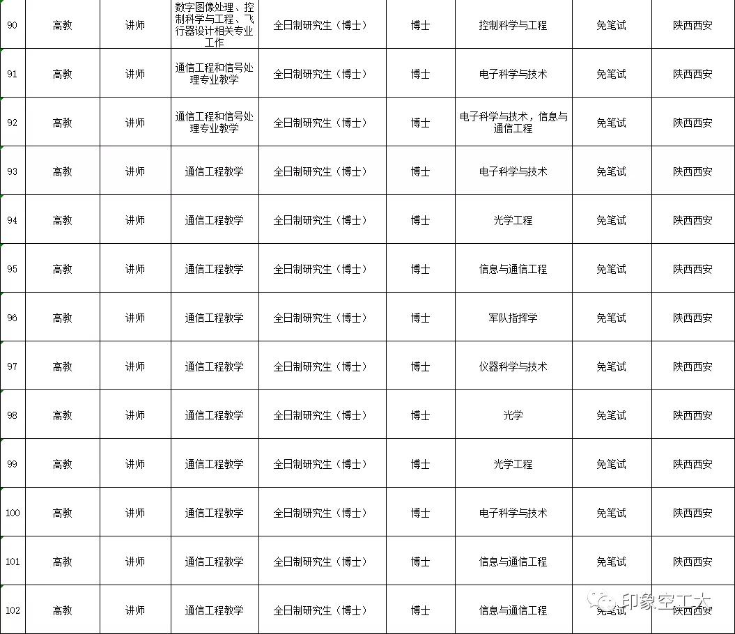2023年军队文职招聘招多少人,军队文职招聘6000