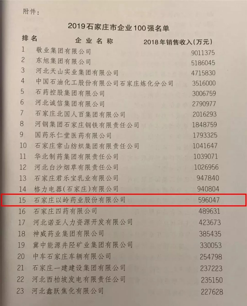 硬核实力独占鳌头,石家庄以岭药业2019年报告摘要