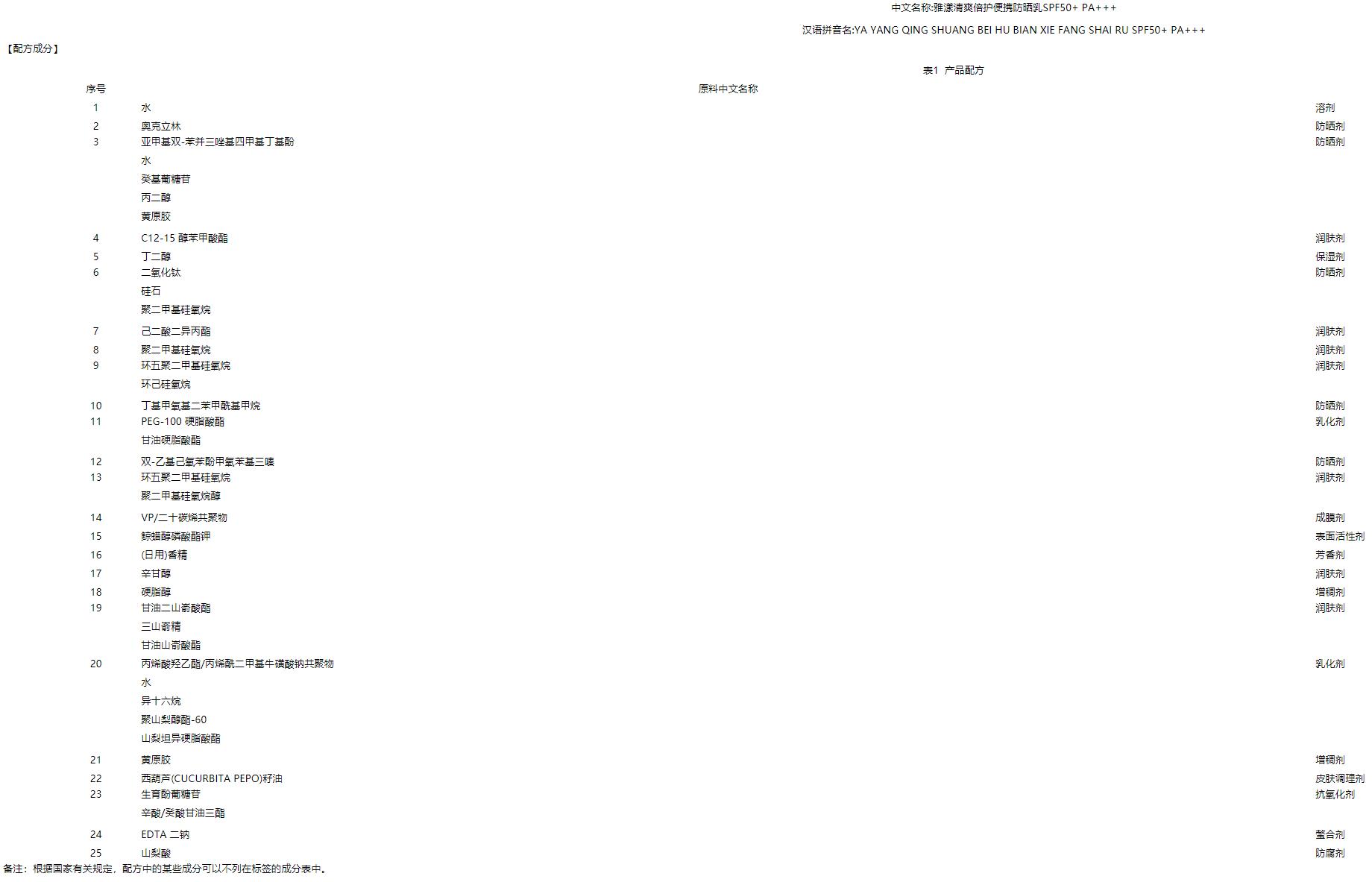 雅漾清爽倍护便携防晒乳,雅漾防晒控油身体乳怎么样