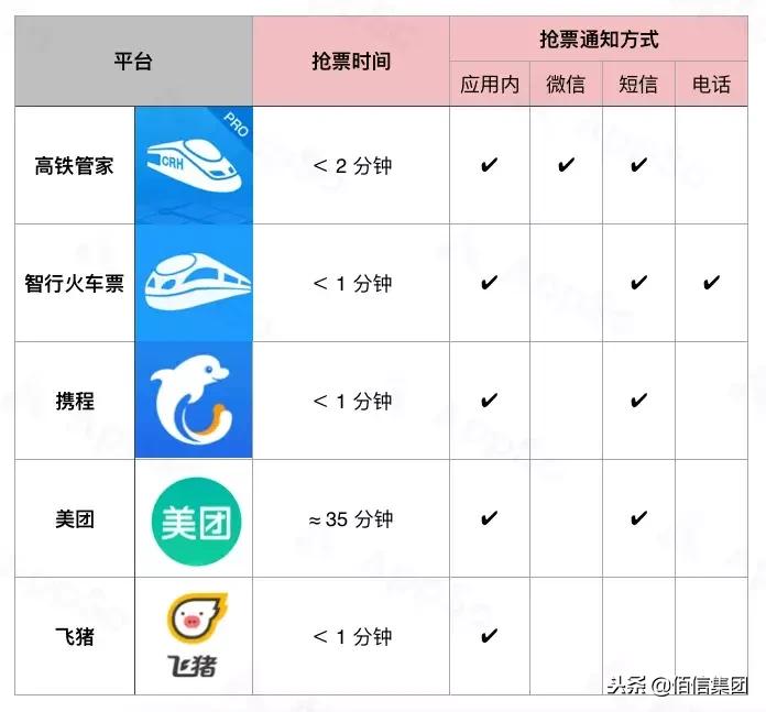 春节抢票的app,春节抢票成功率高的app