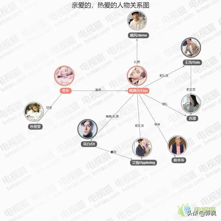 影视剧人物盘点系列,盘点四部精彩影视剧