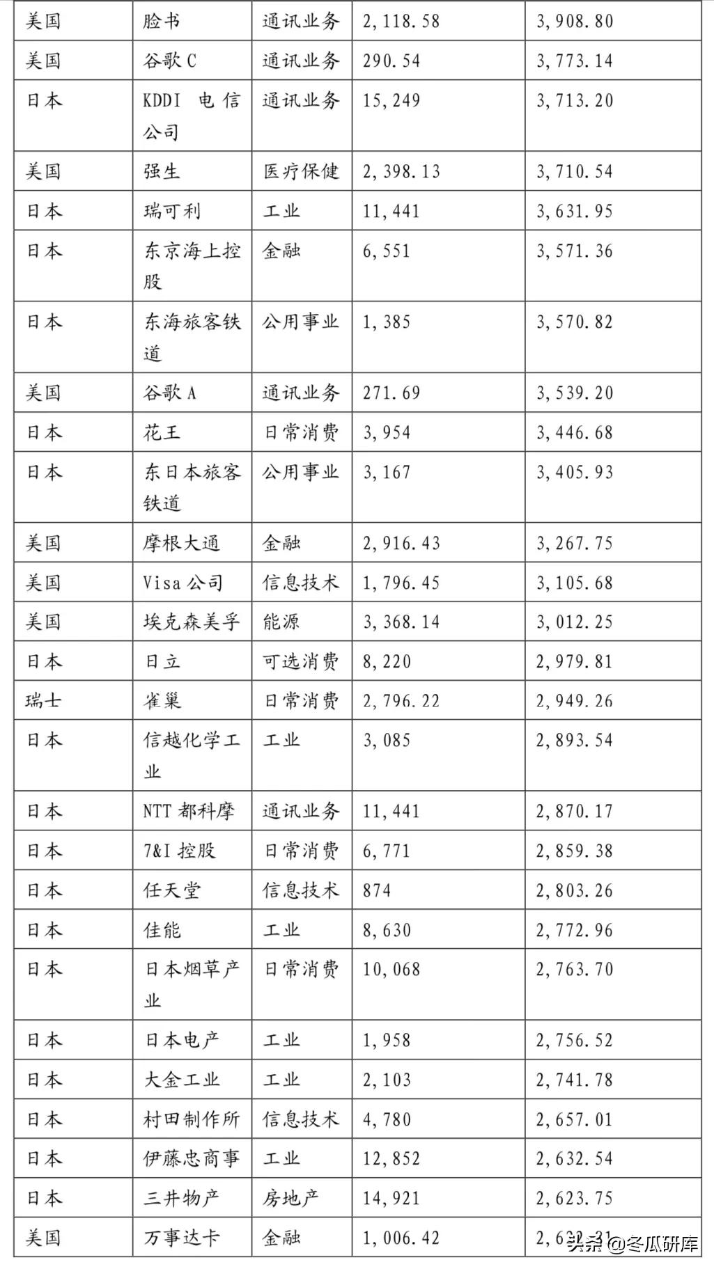 日本的养老金是怎样的,日本养老金制度的问题及措施