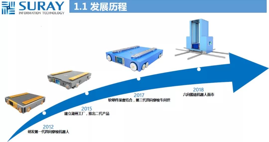 速锐智能仓储,速锐智能仓储物流设备制造