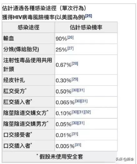 恐艾心理崩溃了怎么办,怎样克服恐艾滋病心理