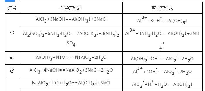 高二上学期期中化学知识点归纳,高一下期中化学必背知识点总结