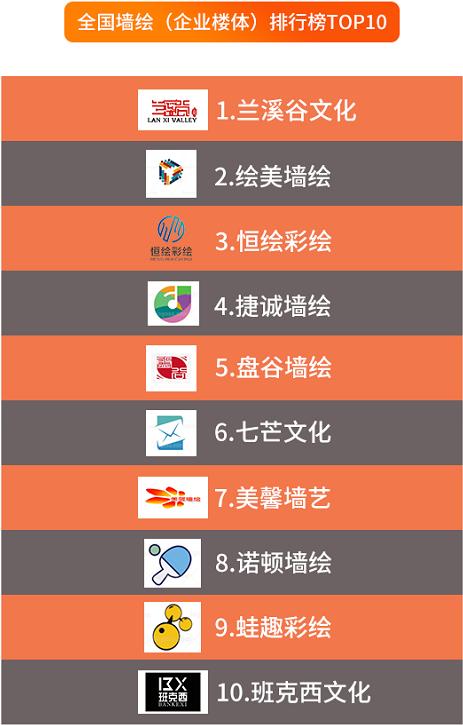 楼房墙绘企业,企业墙绘哪家专业