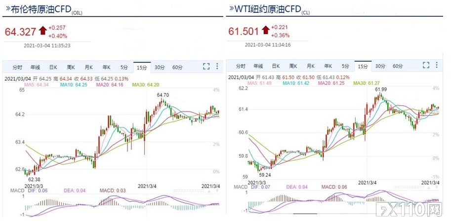 opec对于国际原油价格的影响,opec原油最新信息