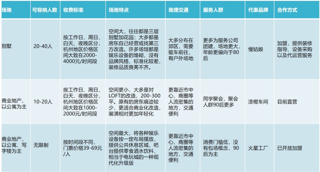 年轻人轰趴怎么玩,年轻人去的轰趴馆都玩什么