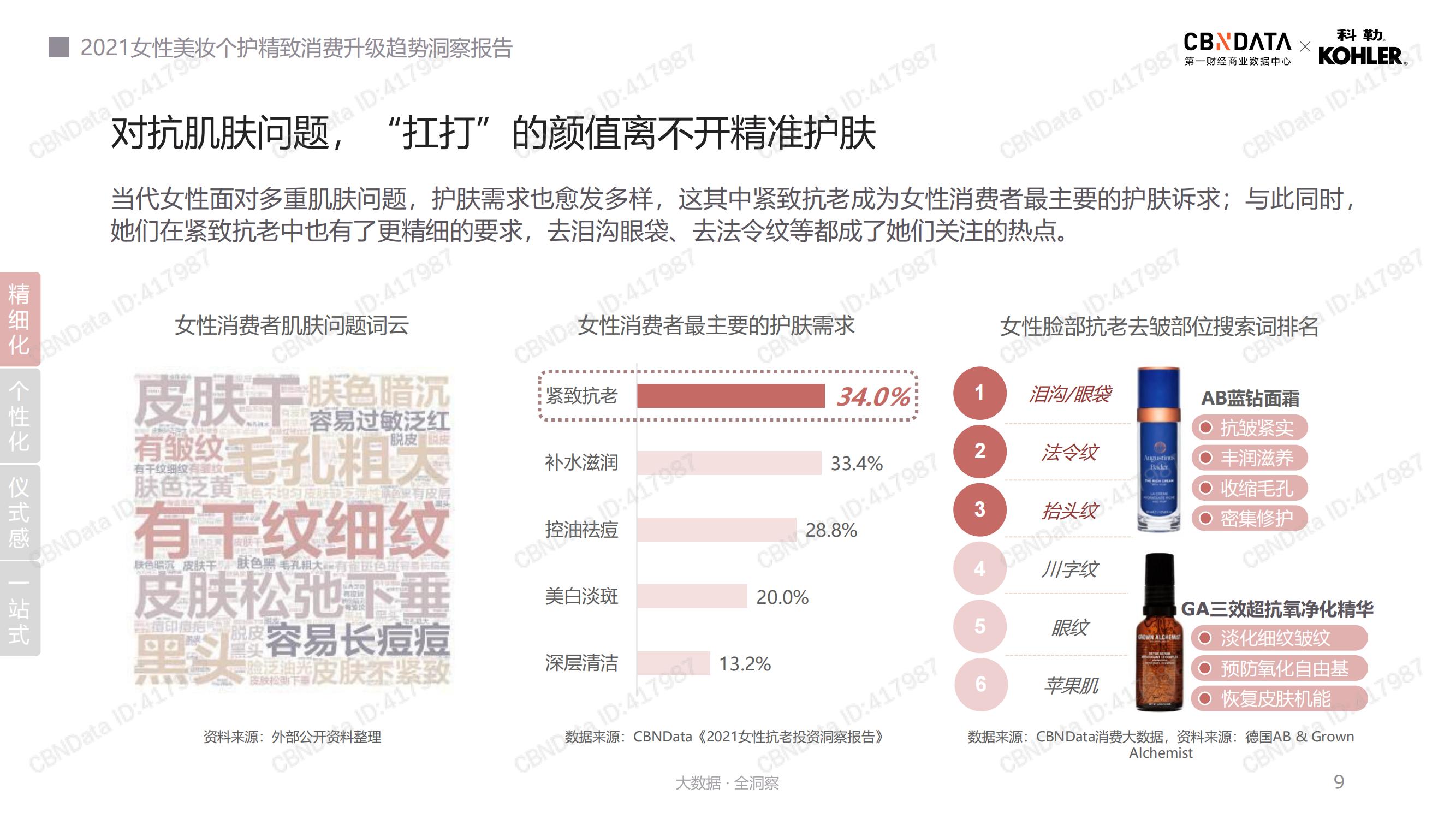 2021年美妆个护消费趋势,2022年美妆行业洞察报告