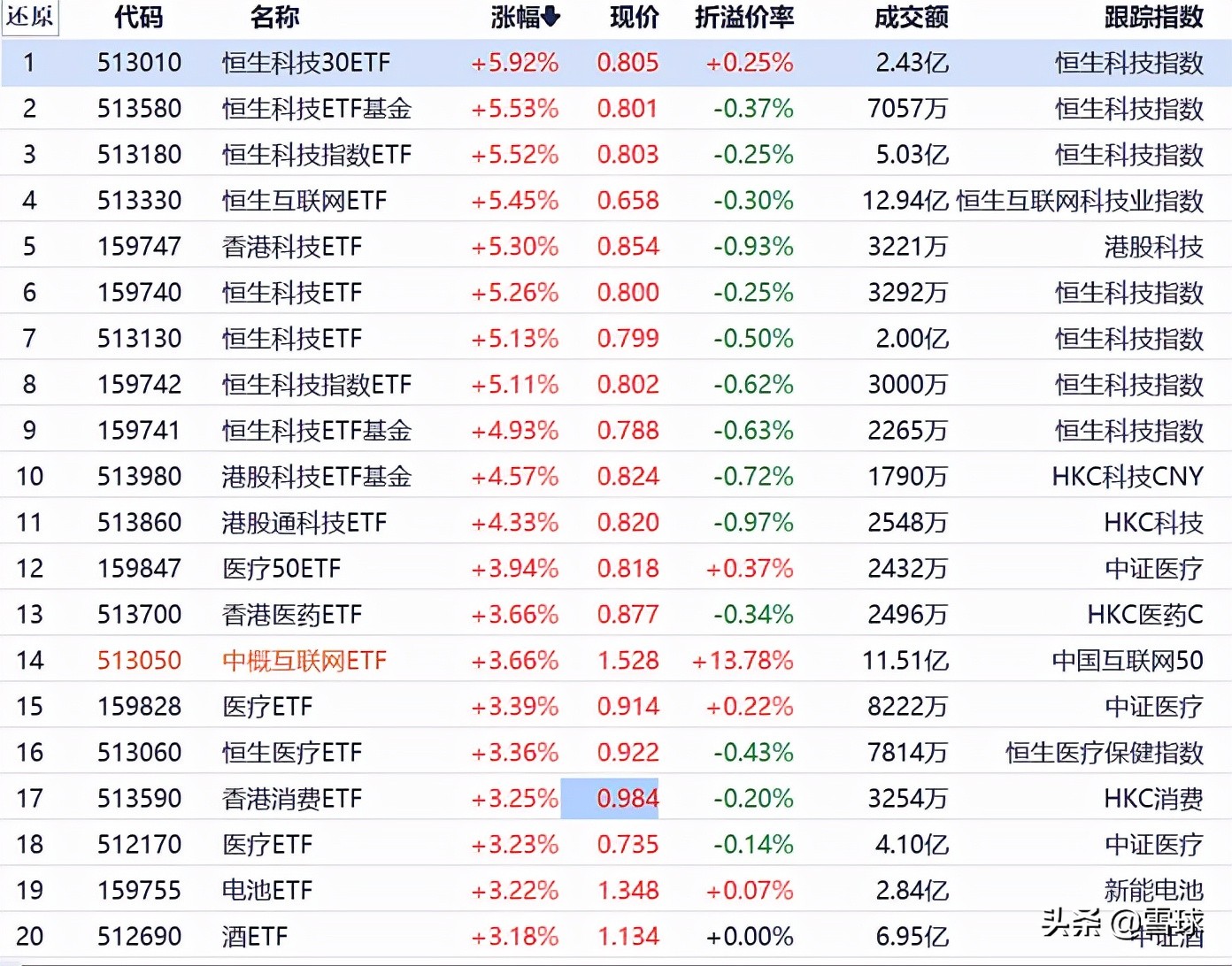 etf股票最新行情,etf恒生指数今日最新分析
