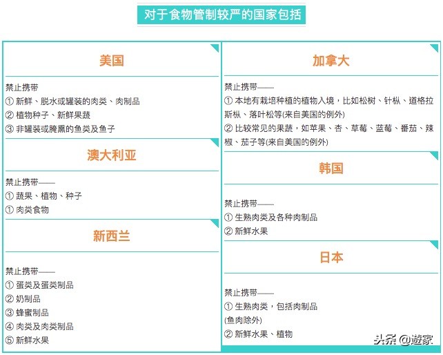 携带违禁品回国入境如何处罚,海关法入境违规携带物品处罚规定