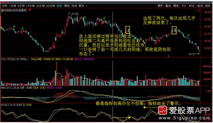神奇的黄金分割线0.382和0.618,神奇的数字组合黄金分割线