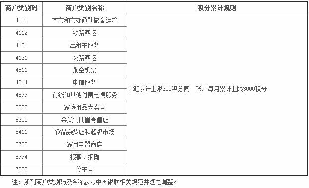 几家银行信用卡pos刷卡没有积分,最新银行刷卡无积分