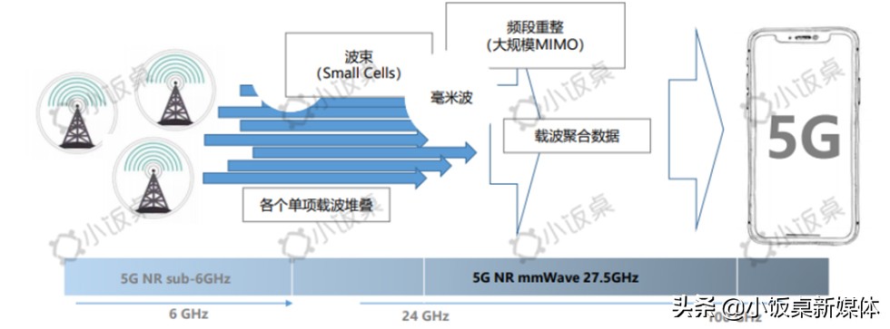 国产5g芯片最新进展情况,国产5g芯片横空出世