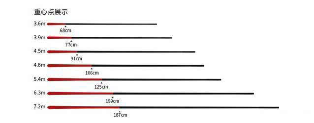老钓手牌鱼竿怎么样,老钓手钓鱼起竿标准法