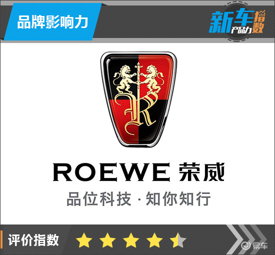 荣威rx5和哈弗h6哪个好,荣威rx5和吉利博越哪个好