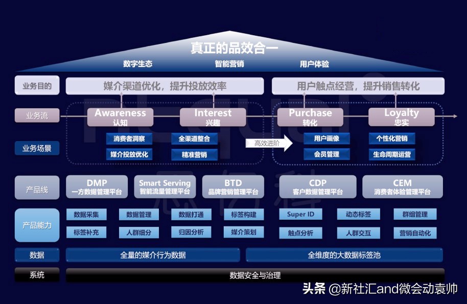 数字化会展新模式,会展运营模式数字化