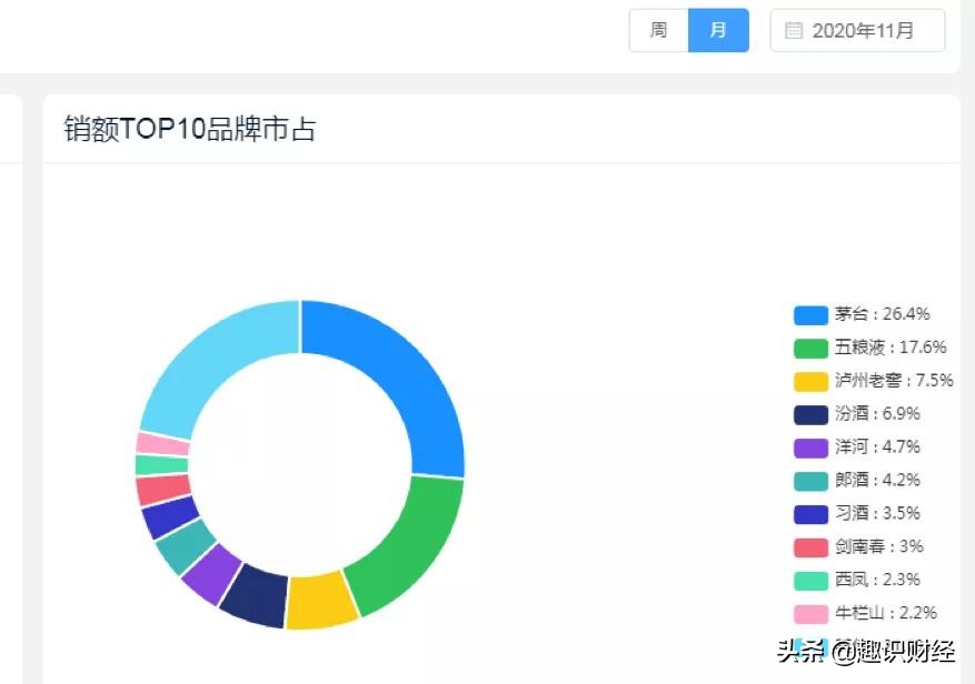 从洋河新品上架,看酒界「三国杀」